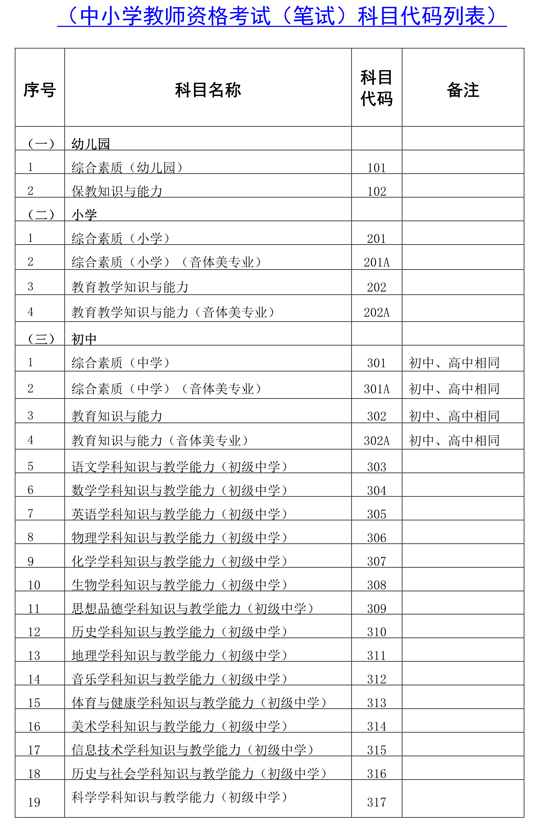 2021年上半年海南中小学教师资格考试笔试报名的公告