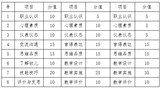 2021年下半年海南中小学教师资格考试面试的公告