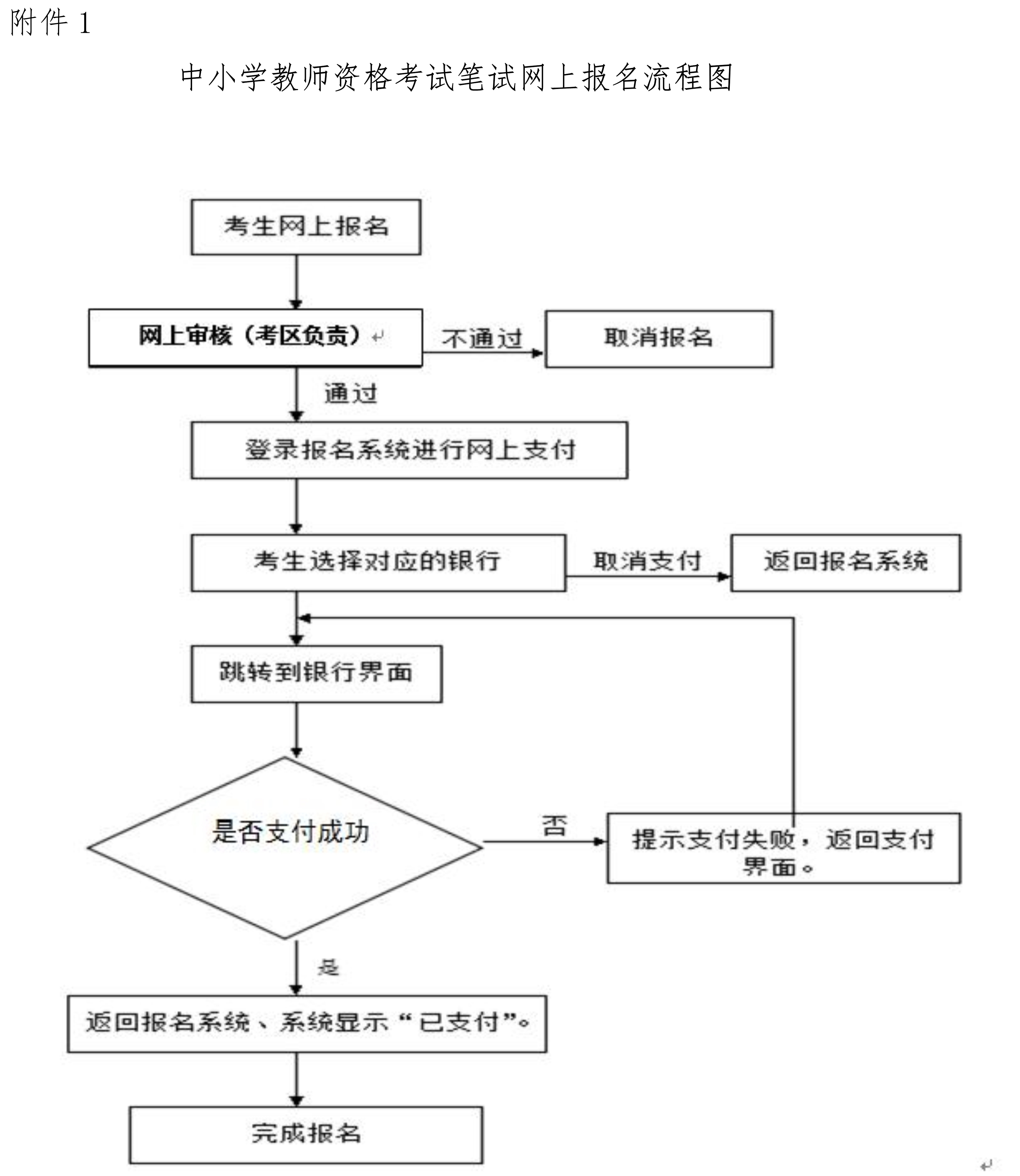 2024年下半年中小学教师资格考试笔试网上报名流程图！